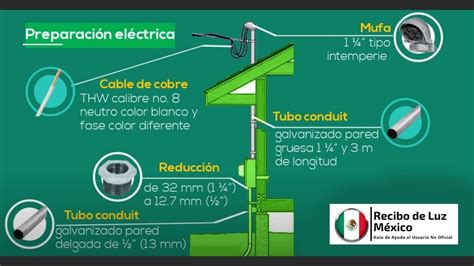 Preparar la Acometida Eléctrica de CFE INSTALAR MUFA