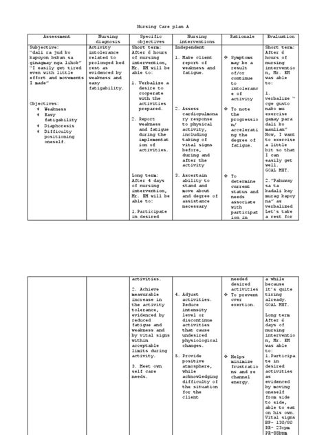 Nursing Care Plan A Fatigue Medical Clinical Medicine