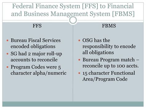 U S Department Of The Interior Office Of Self Govenance Ppt Video