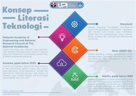 Course Literasi Informasi