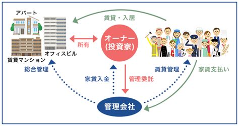 不動産投資とは はじめての不動産投資講座：みずほ不動産販売