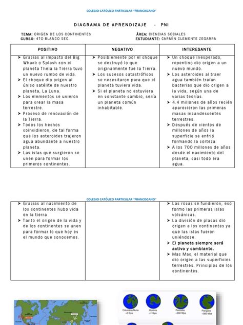 Origen De Los Continentes Pni Carmín Clemente Pdf Tierra
