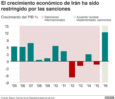 7 negocios de miles de millones de dólares que están en riesgo por la