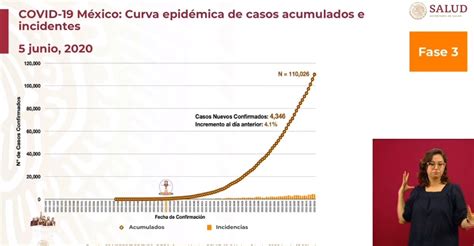 Hay 48 mil 822 sospechosos de COVID 19 en México suman 110 mil 026