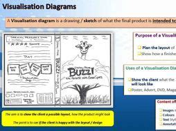 R081 OCR Creative iMedia Exam Revision by ahandford77 - Teaching Resources - Tes