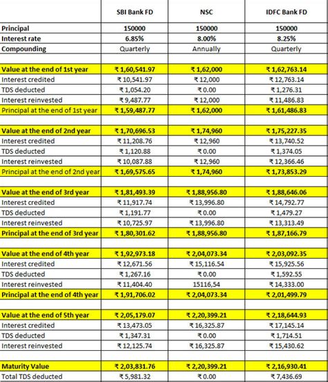 How To Calculate Nsc Interest Haiper