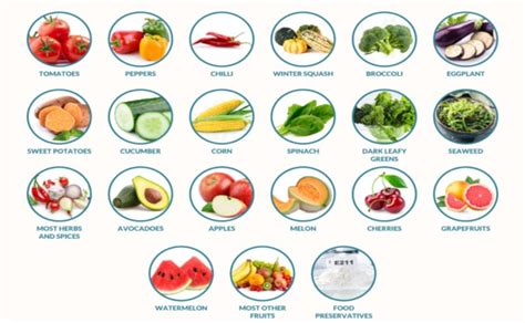 Understanding The Symptoms Of Salicylate Sensitivity My Food Intolerance