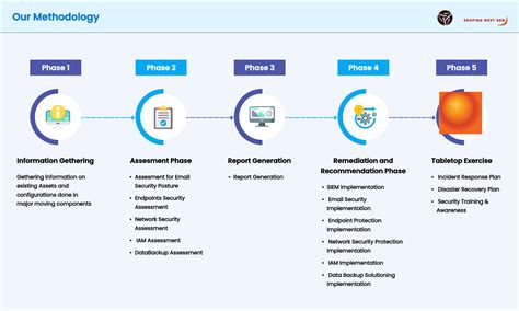 Ransomware Readiness Assessment Checklist For Businesses Avasoft