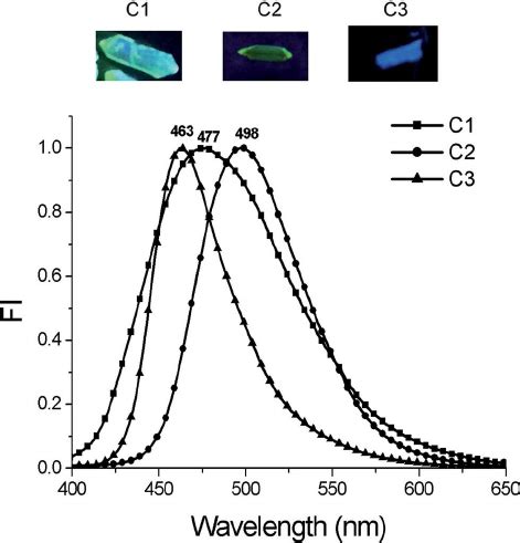 Absorption A And Fl Uorescence B Spectra Of Adpi In Di Ff Erent