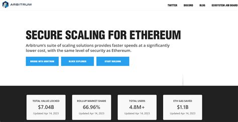 Arbitrum Price Prediction As Arb Blasts Up In A Week Where Is The