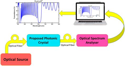 Crystals Free Full Text Theoretical Study On Polycarbonate Based