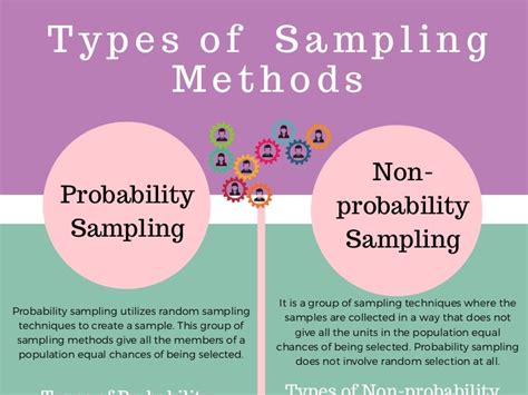 Types of sampling methods - infographic