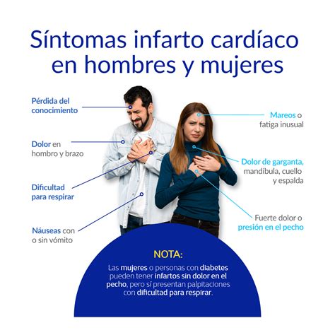 Médica Sur Infarto Al Corazón