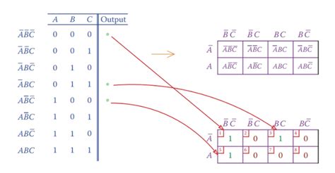 Karnaugh Map Tutorial With Solved Examples K Map