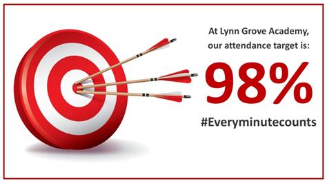 Attendance – Lynn Grove Academy