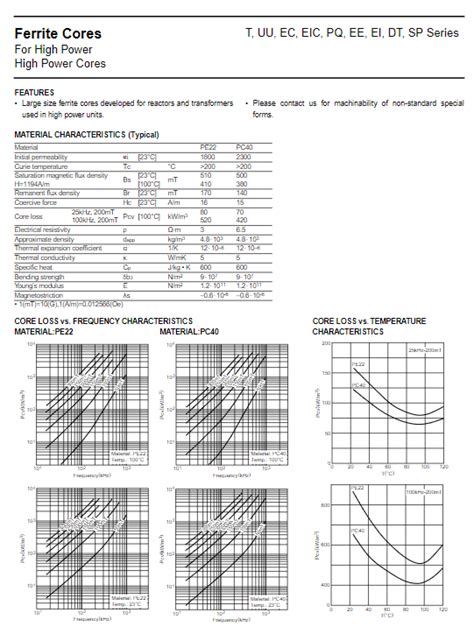 Ferrite core inductor design calculator - eazylio