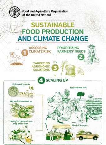 Sustainable Food Production And Climate Change Policy Support And