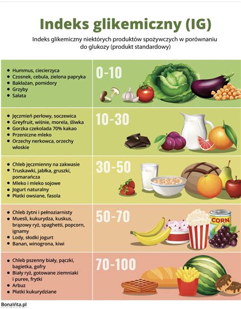 Tabela Indeks Glikemiczny Pdf Artofit