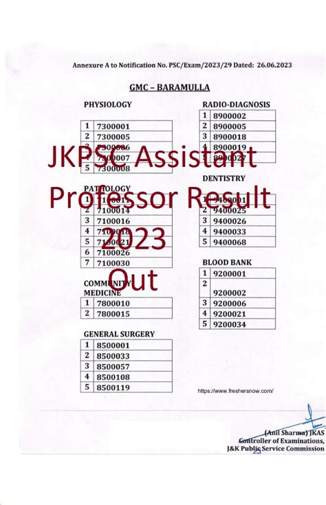 Jkpsc Assistant Professor Result 2023 Out Download Merit List