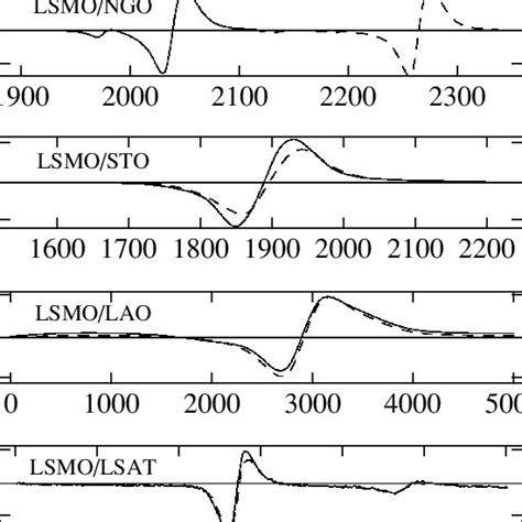 Ferromagnetic Resonance Spectra Of The Four Structures Under