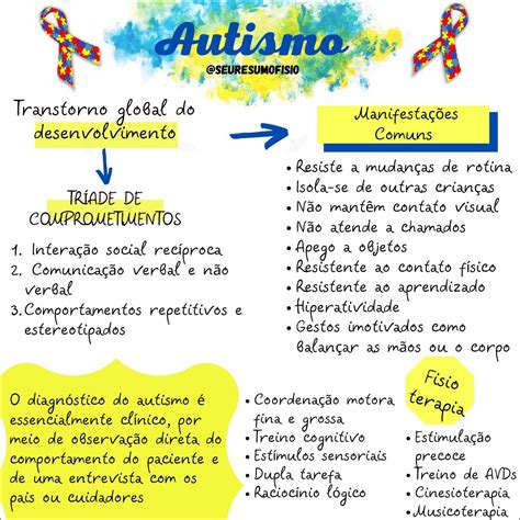 Mapas Mentais Sobre Autismo Study Maps