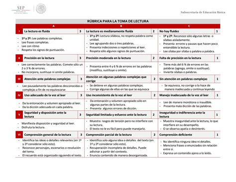 Rubrica Comprension Lectora Comprension Lectora Rubricas Ensenanza