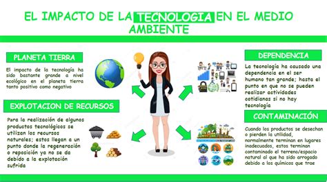 Impacto De La TecnologÍa En El Medio Ambiente