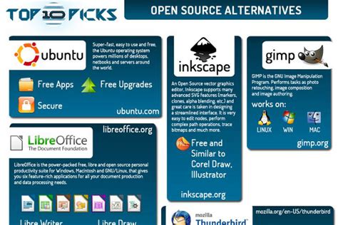 10 Best Open Source Software Alternatives - BrandonGaille.com