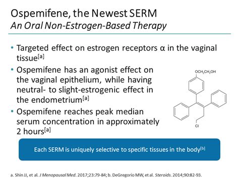 Managing Menopause Changing The Treatment Paradigm In Dyspareunia