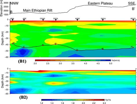 Frontiers Modelling S Wave Velocity Structure Beneath The Central