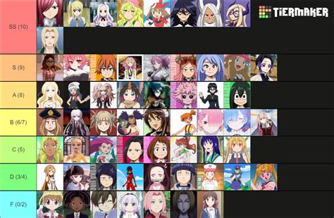 Them Hot Anime Babes Pwetty Tier List Community Rankings TierMaker