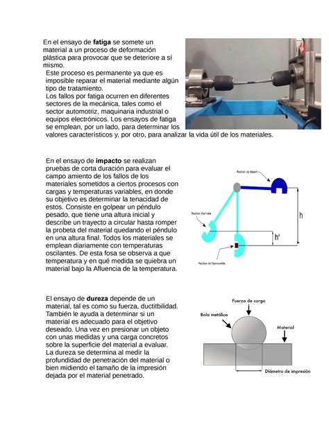 Reporte 1 Es La Practica 1 Sobre Mecanica De Materiales En El