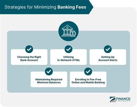 Banking Fees Definition Types Impact Strategies Regulations