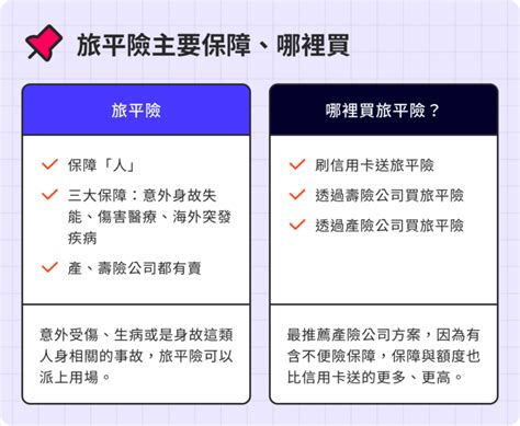 旅平險》什麼是旅遊平安險 旅平險內容保費與20家方案推薦與比較 前進智能保險資訊