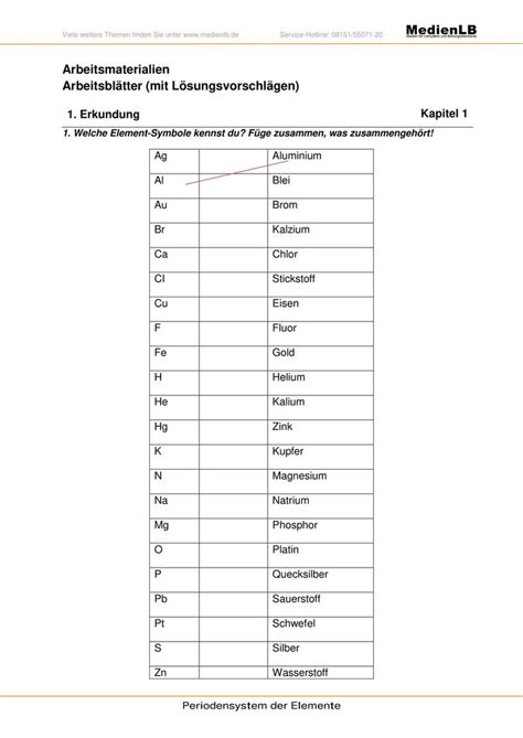 Periodensystem Arbeitsblätter mit Lösungen Unterrichtsmaterial im