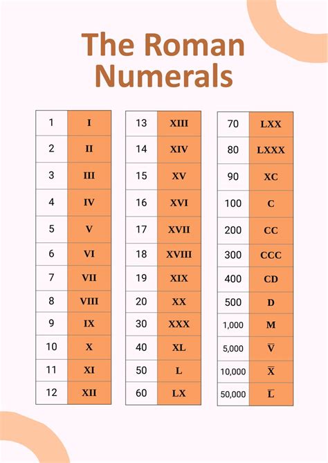 Free Printable Roman Numerals Chart /Roman Number Chart, 42% OFF