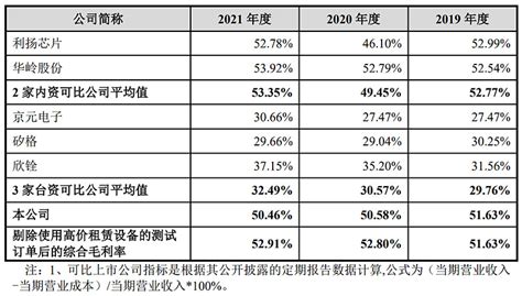 伟测科技、天山电子申购解读，10月17日打新指南 雪球星计划 今日打新必读 打新必备攻略 大家好，我是量子熊猫。马上又要开始新的一