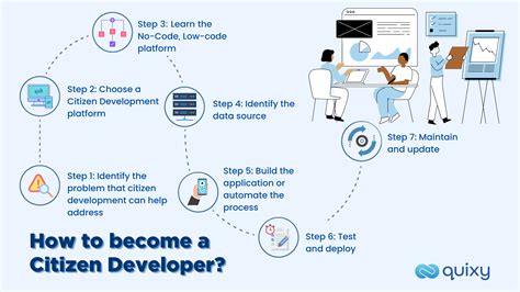 Steps To Become A Citizen Developer