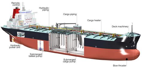 Technical Description Future Proof Aframax Solutions Framo