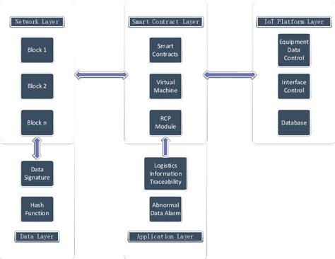 Figure From Design Of Intelligent Operation And Maintenance System