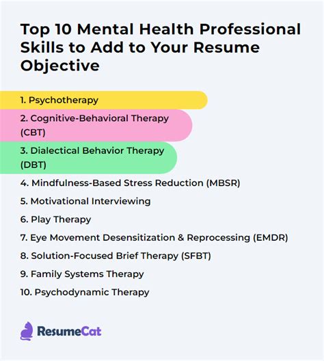 Top 16 Mental Health Professional Resume Objective Examples