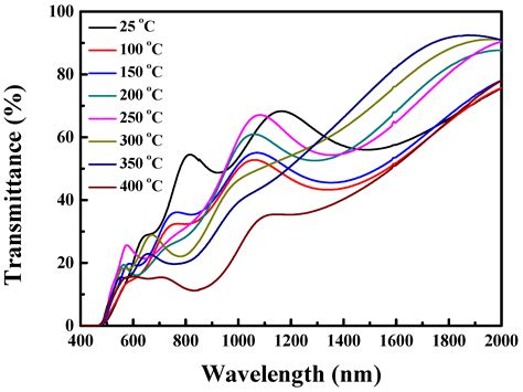 Crystals Free Full Text Effect Of Substrate Temperature On