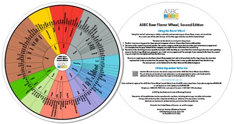 Product Detail Asbc Beer Flavor Wheel Second Edition Pack Kit