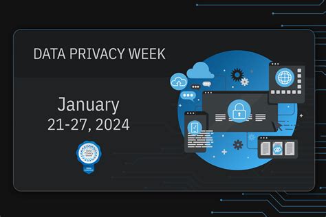 Data Privacy Week Pivotal It