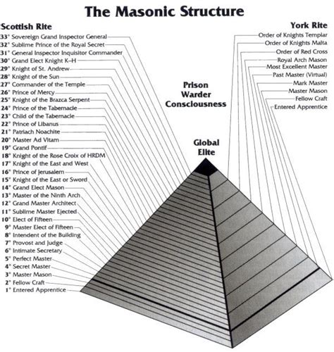 Masonic Degrees By Leonasxemna On Deviantart
