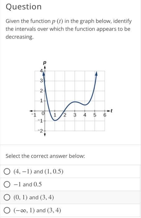 Solved Given The Function Pt In The Graph Below Identify