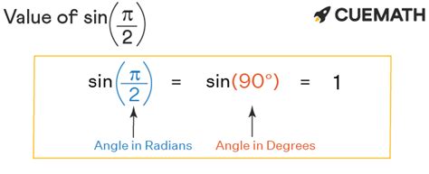 Sin pi/2 - Find Value of Sin pi/2 | Sin π/2