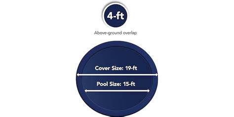 Blue Wave 18 Ft Round Winter Pool Cover