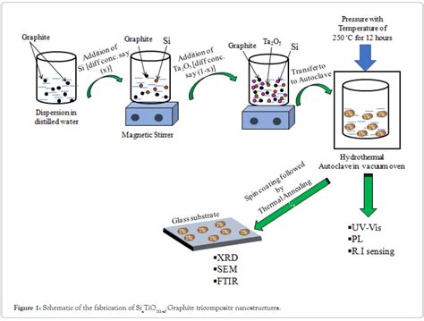 Enhanced Refractive Index Sensing Performance Using Hydrothermall