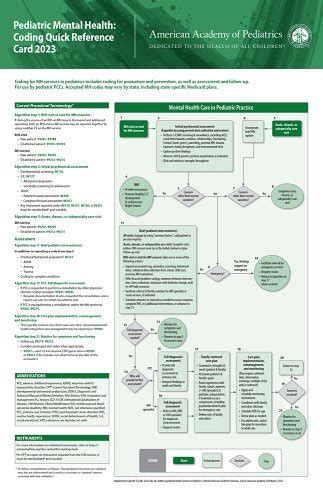 Pediatric Mental Health Coding Quick Reference Card 2023 A Book By American Academy Of